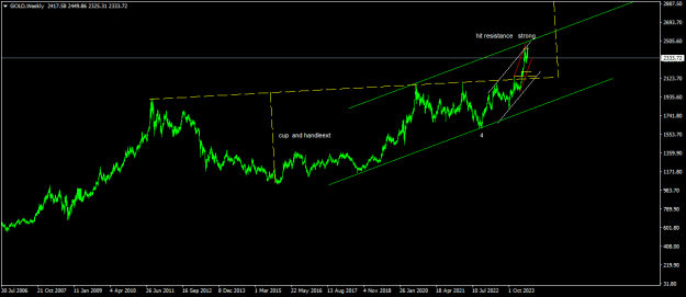 Click to Enlarge

Name: GOLDWeekly5.png
Size: 14 KB