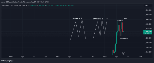 Click to Enlarge

Name: XAUUSD_2024-05-27_07-40-21.png
Size: 39 KB