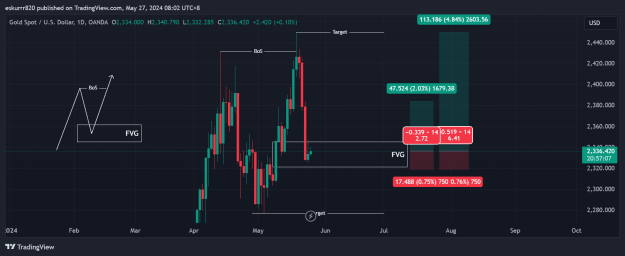 Click to Enlarge

Name: XAUUSD_2024-05-27_08-02-53.png
Size: 43 KB