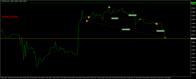 Click to Enlarge

Name: EURUSD.aM1.png
Size: 16 KB
