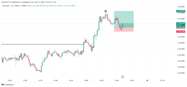 Click to Enlarge

Name: XAUUSD_2024-05-27_21-36-53.png
Size: 28 KB