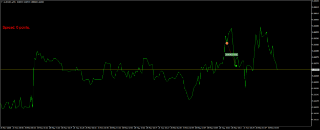 Click to Enlarge

Name: AUDUSD.aM1.png
Size: 14 KB