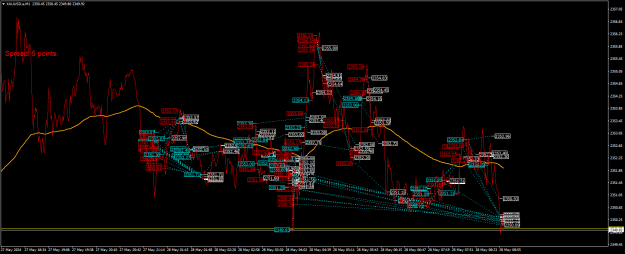 Click to Enlarge

Name: XAUUSD.aM1.png
Size: 40 KB