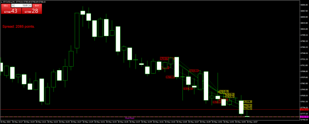 Click to Enlarge

Name: BTCUSD.aM1.png
Size: 19 KB