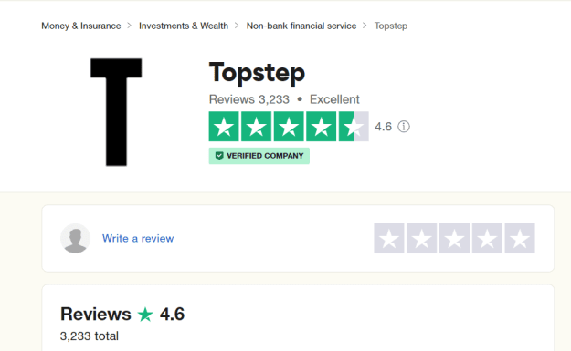 Click to Enlarge

Name: Topstep.PNG
Size: 15 KB
