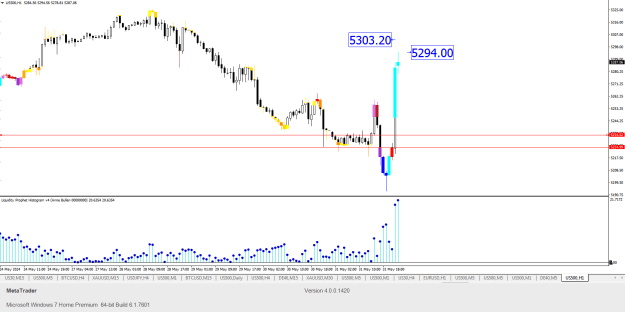 Click to Enlarge

Name: May 31st SP500 2024.png
Size: 21 KB