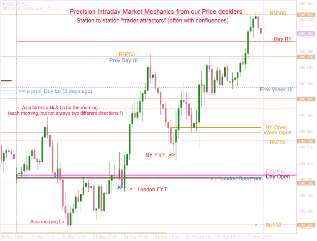 Click to Enlarge

Name: GBPJPYM15 MM Trader Attractors.png
Size: 22 KB
