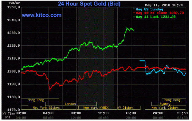 Click to Enlarge

Name: new High chart.GIF
Size: 55 KB