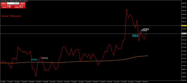 Click to Enlarge

Name: BTCUSD.aM1.png
Size: 19 KB