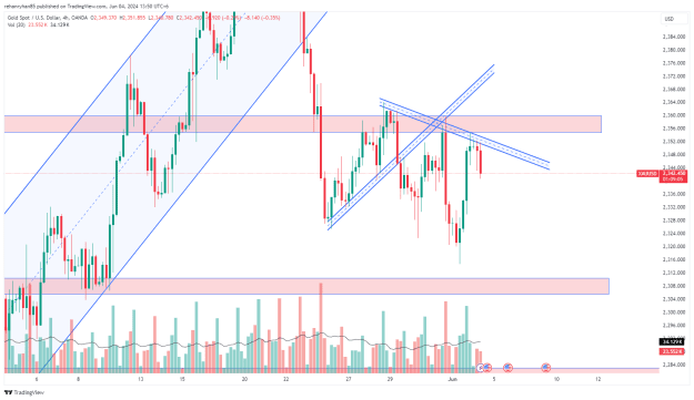 Click to Enlarge

Name: XAUUSD_2024-06-04_13-50-55.png
Size: 44 KB
