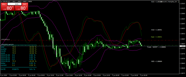 Click to Enlarge

Name: EURUSDM15.png
Size: 29 KB