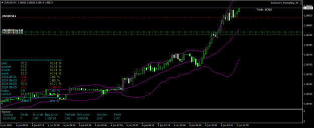 Click to Enlarge

Name: EURUSDM1.png
Size: 21 KB