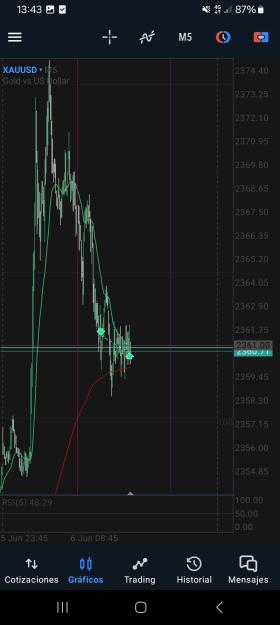 Click to Enlarge

Name: Screenshot_20240606_134314_MetaTrader 5.jpg
Size: 334 KB