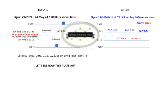 Click to Enlarge

Name: 20240523 - Signal29-24 updated TP 20240606.png
Size: 33 KB