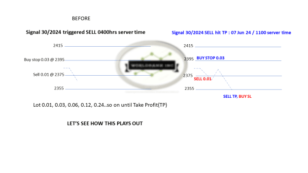 Click to Enlarge

Name: 20240607 - Signal30-24 updated TP 20240607.png
Size: 29 KB
