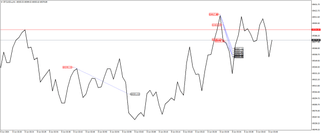 Click to Enlarge

Name: BTCUSD.aM1.png
Size: 19 KB
