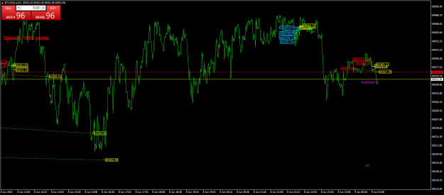 Click to Enlarge

Name: BTCUSD.aM1a.png
Size: 26 KB