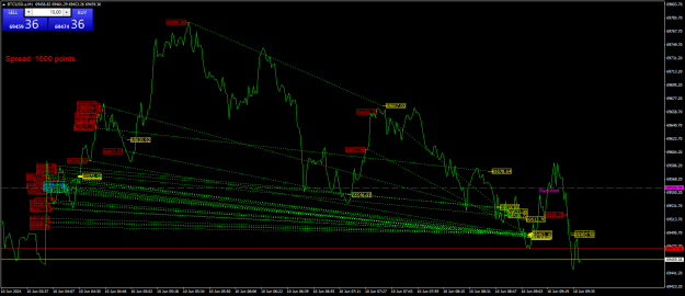 Click to Enlarge

Name: BTCUSD.aM1.png
Size: 33 KB