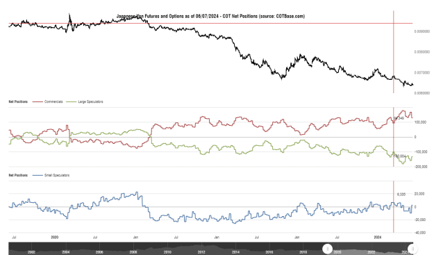 Click to Enlarge

Name: cotbase-japanese-yen-futures-and-options-cot-net-positions.png
Size: 31 KB