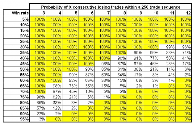 Click to Enlarge

Name: prob table.JPG
Size: 132 KB