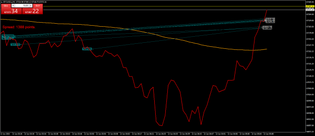 Click to Enlarge

Name: BTCUSD.aM1.png
Size: 22 KB