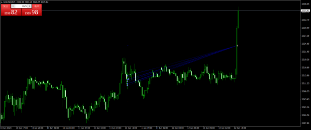 Click to Enlarge

Name: XAUUSDM15.png
Size: 21 KB