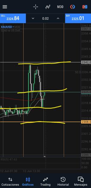 Click to Enlarge

Name: Screenshot_20240612_234255_MetaTrader 5.jpg
Size: 349 KB
