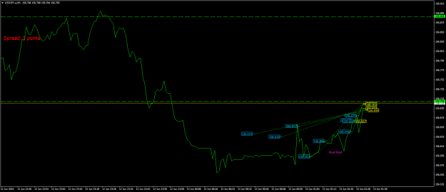 Click to Enlarge

Name: USDJPY.aM1.png
Size: 17 KB