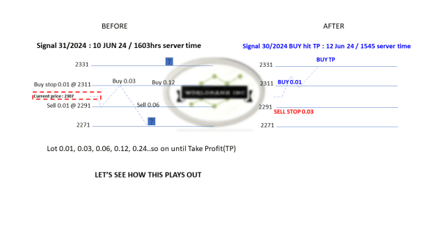 Click to Enlarge

Name: 20240610 - Signal31-24 updated TP 20240612.png
Size: 31 KB