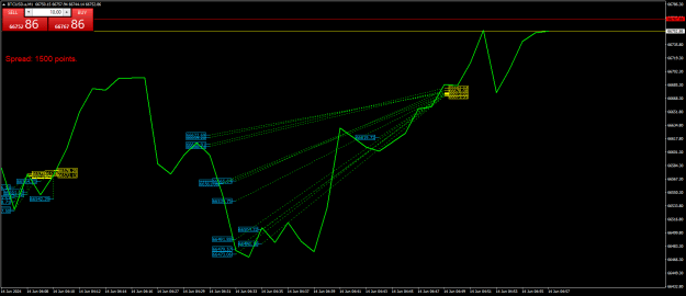 Click to Enlarge

Name: BTCUSD.aM1.png
Size: 24 KB