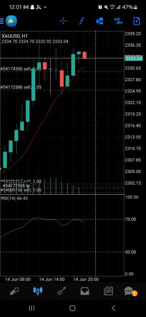 Click to Enlarge

Name: Screenshot_20240614_120114_MetaTrader 4.jpg
Size: 607 KB