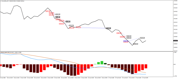 Click to Enlarge

Name: XAUUSD.aM5.png
Size: 18 KB