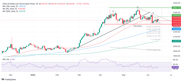 Click to Enlarge

Name: _XAU_USD.png
Size: 78 KB