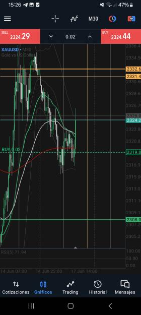 Click to Enlarge

Name: Screenshot_20240617_152608_MetaTrader 5.jpg
Size: 459 KB