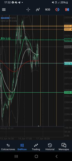 Click to Enlarge

Name: Screenshot_20240617_173211_MetaTrader 5.jpg
Size: 490 KB