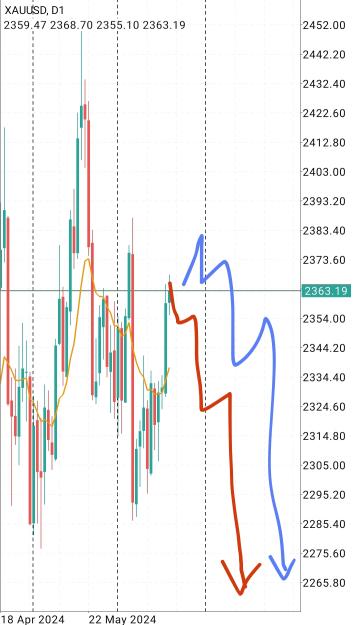 Click to Enlarge

Name: Screenshot_2024-06-21-21-50-08-539_net.metaquotes.metatrader4-edit.jpg
Size: 570 KB