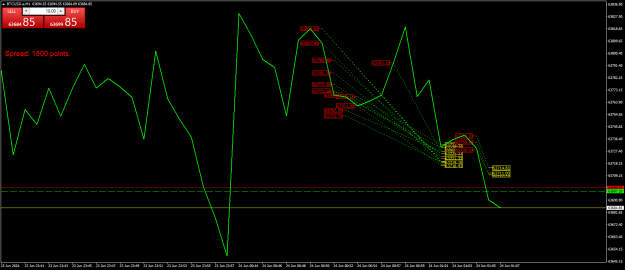 Click to Enlarge

Name: BTCUSD.aM1.png
Size: 25 KB