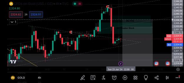 Click to Enlarge

Name: Screenshot_2024-06-24-08-18-38-725_com.tradingview.tradingviewapp.jpg
Size: 525 KB
