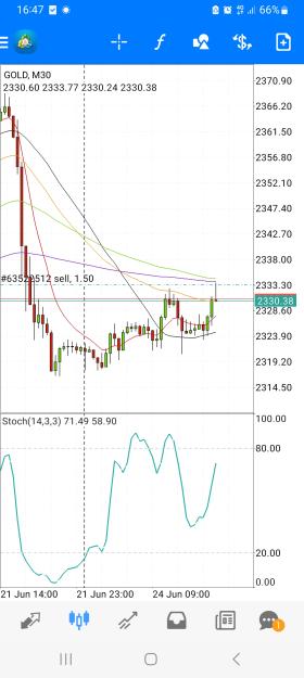 Click to Enlarge

Name: Screenshot_20240624_164740_MetaTrader 4.jpg
Size: 601 KB
