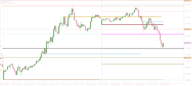 Click to Enlarge

Name: EURUSDM15 update at New York open.png
Size: 13 KB