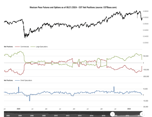 Click to Enlarge

Name: cotbase-mexican-peso-futures-and-options-cot-net-positions (1).png
Size: 24 KB