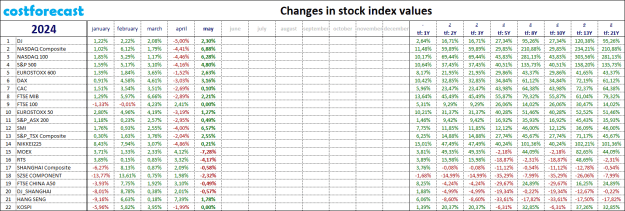 Click to Enlarge

Name: indexes_2024.05.31.png
Size: 38 KB