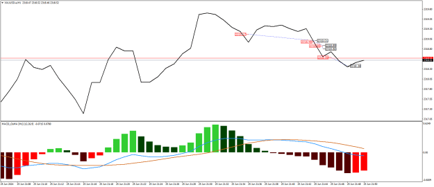 Click to Enlarge

Name: XAUUSD.aM1.png
Size: 16 KB