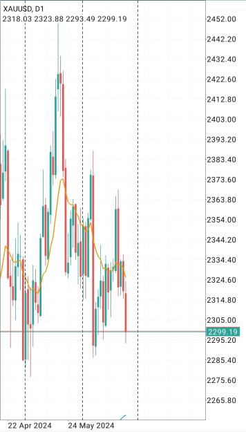 Click to Enlarge

Name: Screenshot_2024-06-26-23-33-28-882_net.metaquotes.metatrader4-edit.jpg
Size: 527 KB