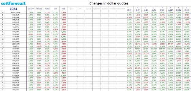 Click to Enlarge

Name: dollar_2024.05.31.png
Size: 51 KB