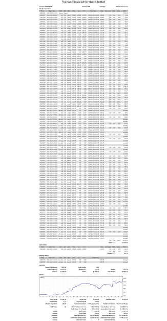 Click to Enlarge

Name: Statement_ DEMO trading.png
Size: 207 KB