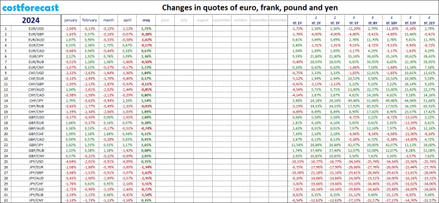 Click to Enlarge

Name: e-f-p-y_2024.05.31.png
Size: 50 KB