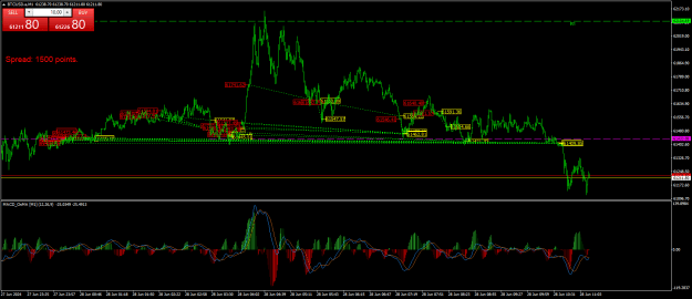 Click to Enlarge

Name: BTCUSD.aM1.png
Size: 31 KB