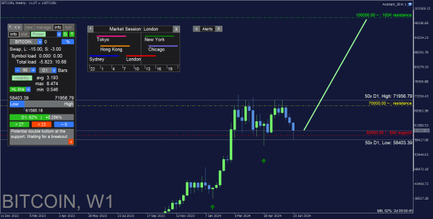 Click to Enlarge

Name: BITCOIN_Weekly.png
Size: 35 KB