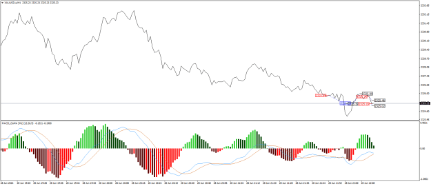 Click to Enlarge

Name: XAUUSD.aM1z.png
Size: 20 KB
